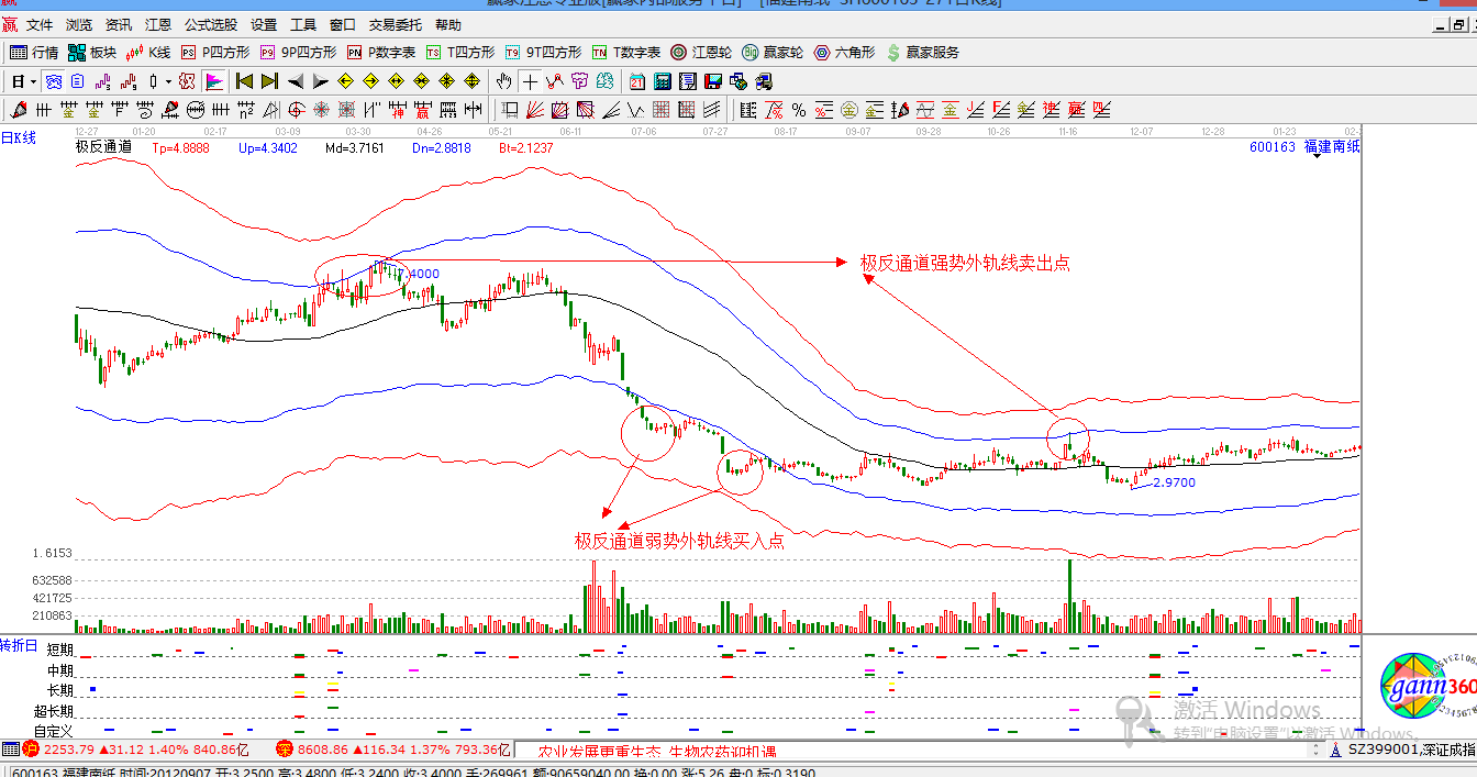 贏家江恩股票行情軟件概念股解析圖