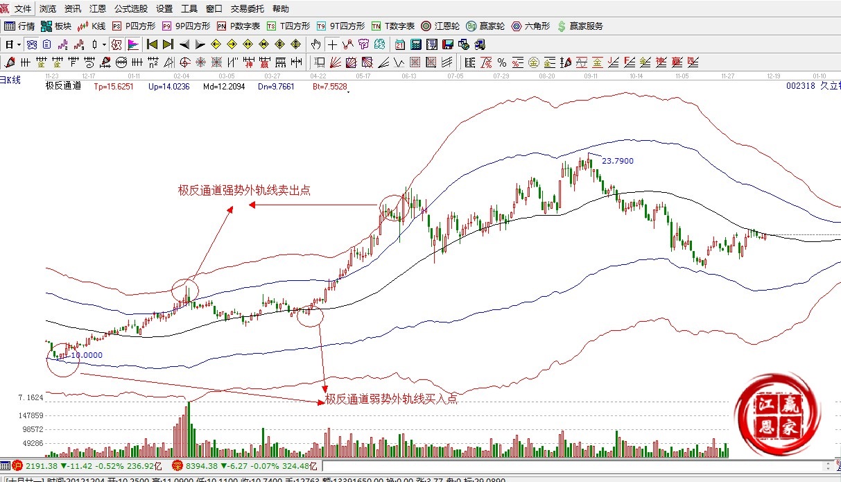 贏家江恩股票行情軟件概念股解析圖