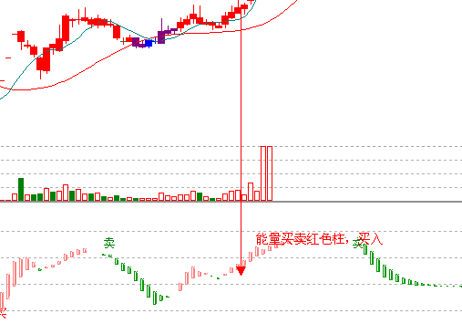 江恩理論分析—實戰(zhàn)案例600868