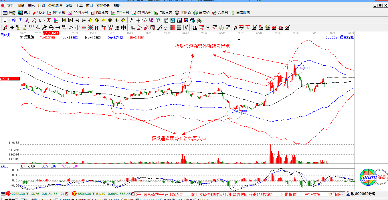 贏家江恩股票行情軟件概念股解析圖