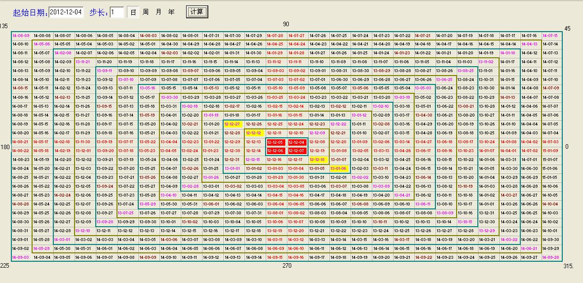 江恩時(shí)間數(shù)字表