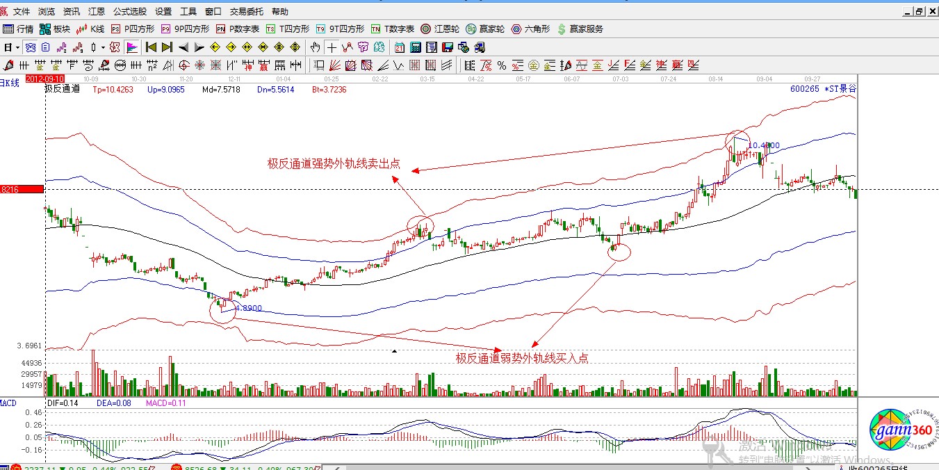 贏家江恩股票行情軟件概念股解析圖