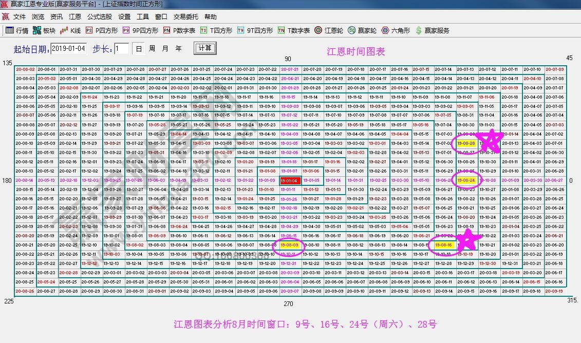 時間四方形