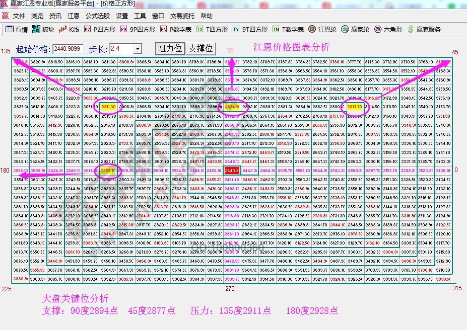 四方形