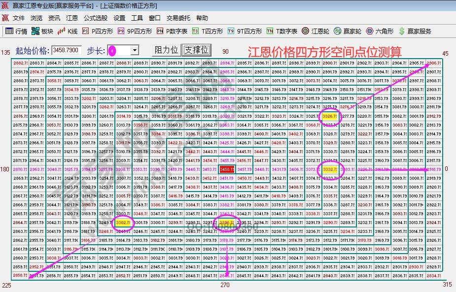 大盤空間點(diǎn)位預(yù)測