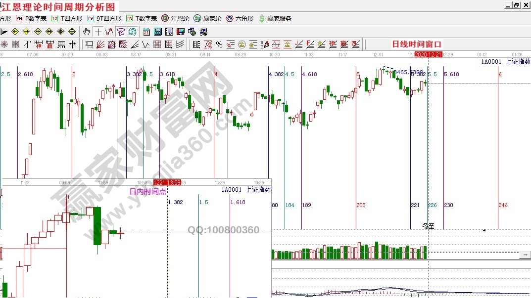 上證指數(shù)時(shí)間周期分析.jpg