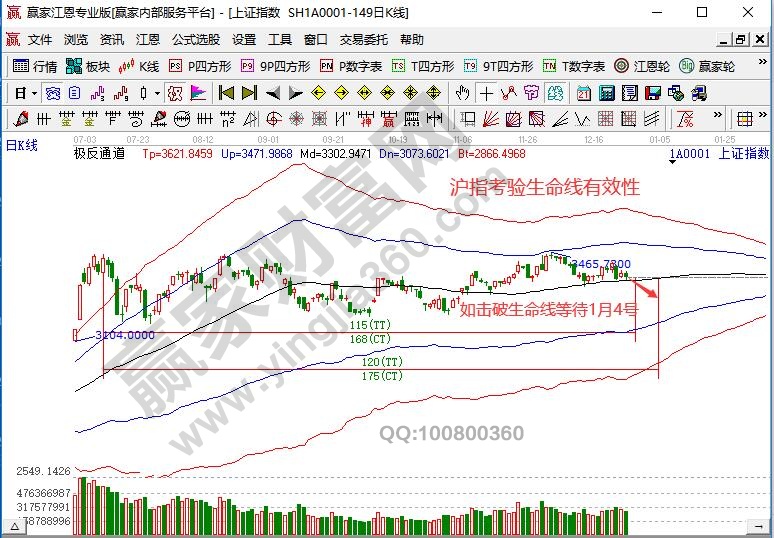 大盤未來時(shí)間預(yù)判