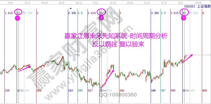 大盤周線時(shí)間窗口