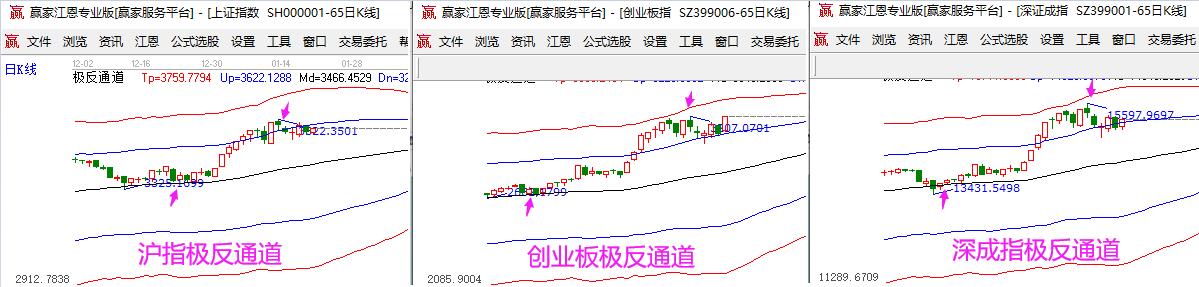 趨勢(shì)分析