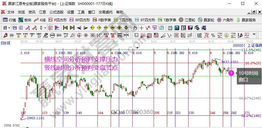 江恩時間窗